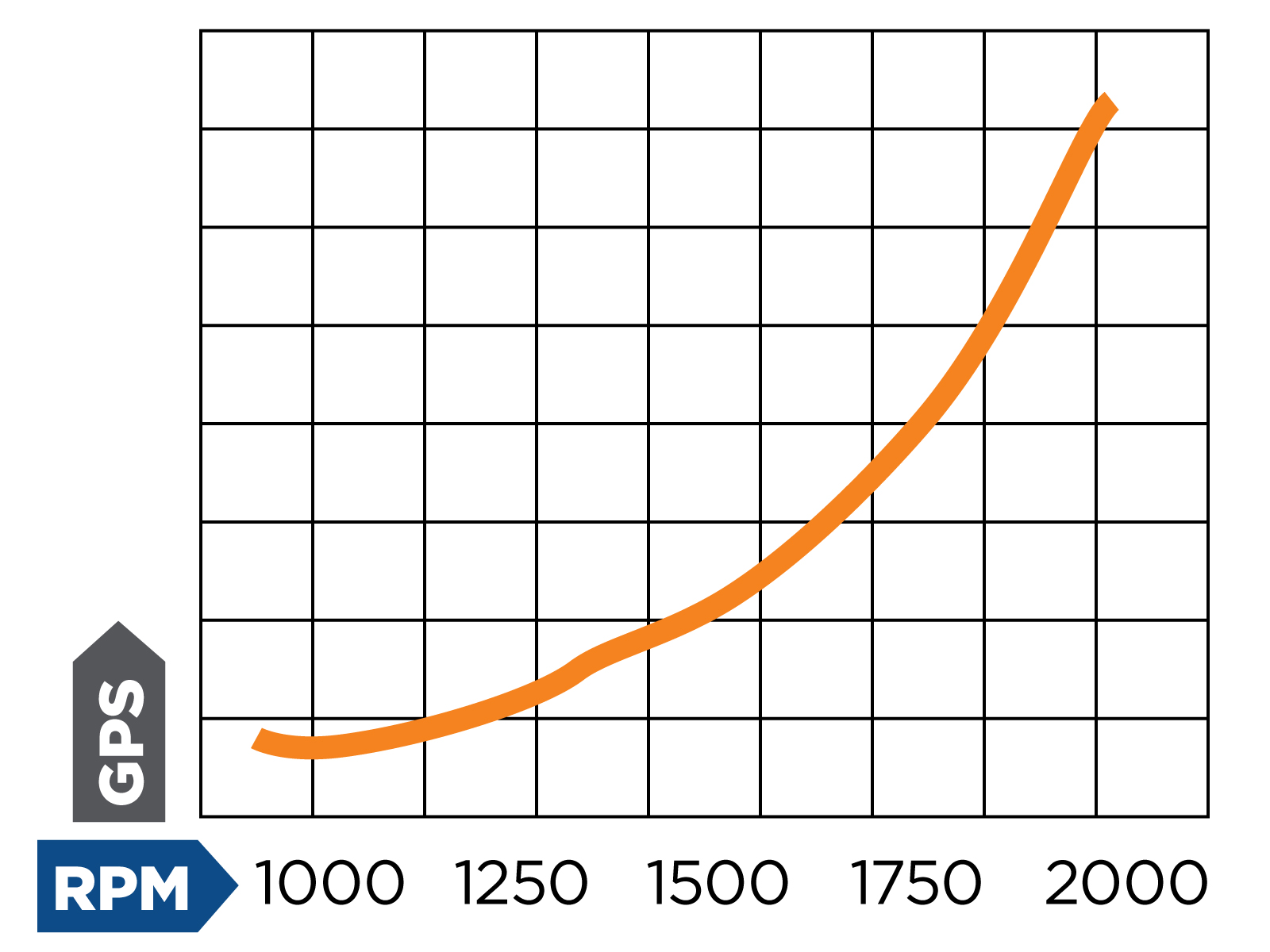 Scope Graph