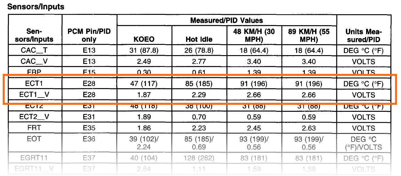 sensor/inputs ECT1